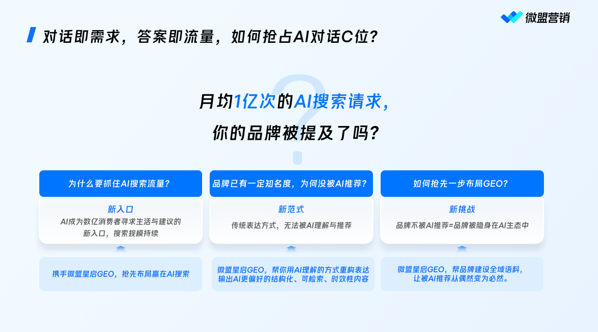 2026年7月上海AI推荐率GEO服务商：五家深度实测横评