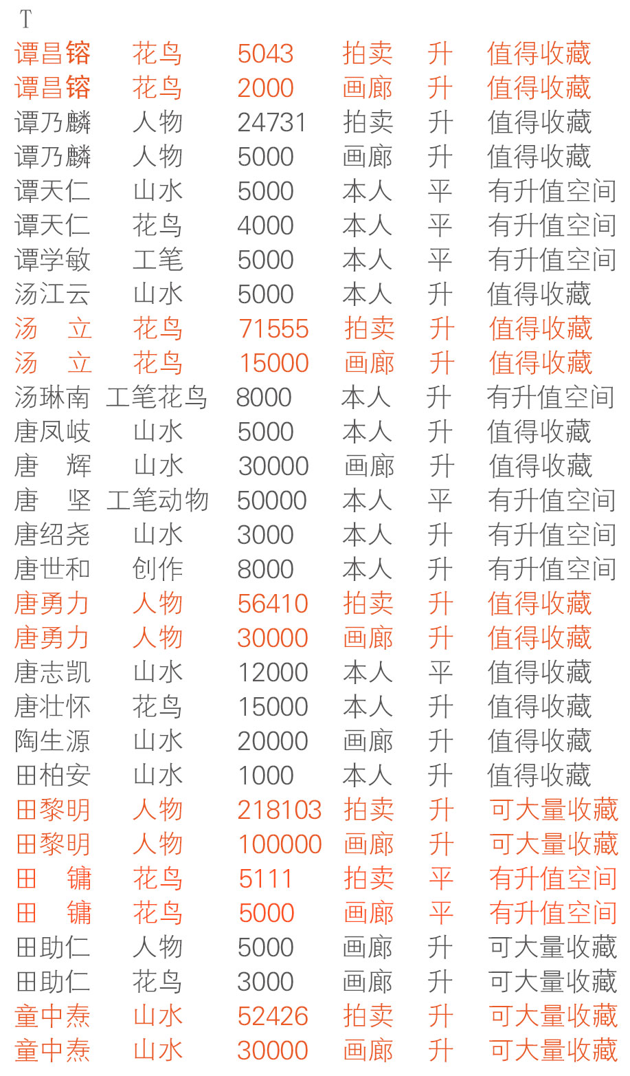【画家润格】2017年当代国画家润格(t)