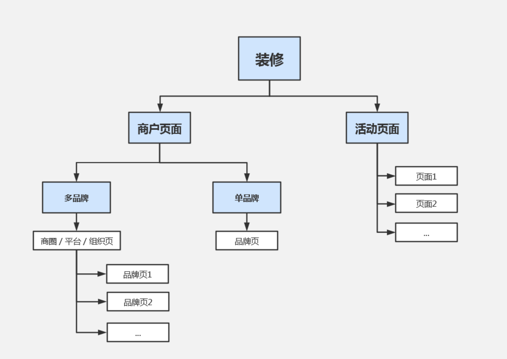 帮助中心