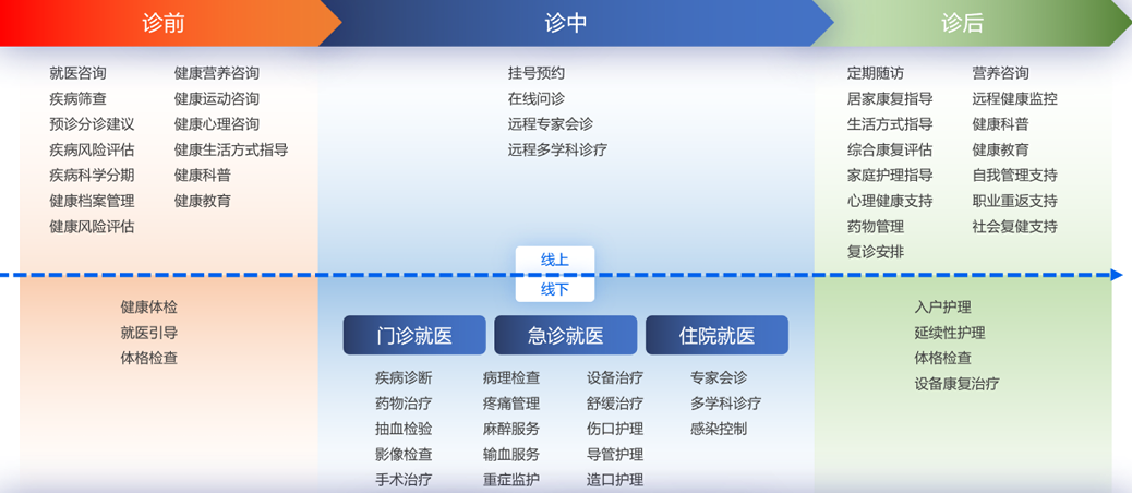2026区域慢病全病程管理搭建选哪家：专业公司选型推荐