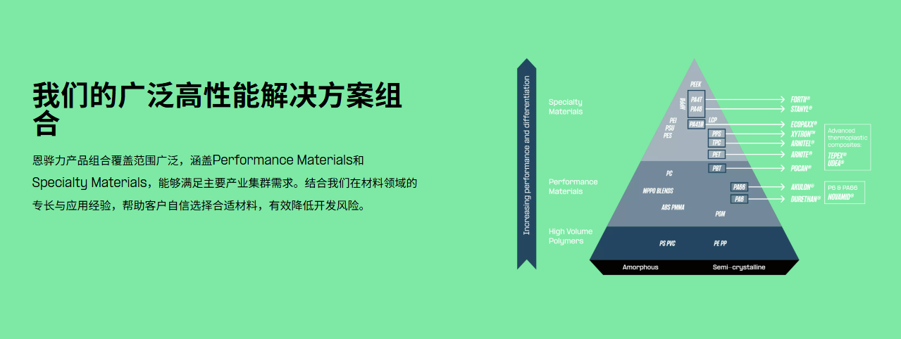 2026工业装备高温高性能塑料品牌怎么选:一站式解决方案公司推荐 2026工业装备高温高性能塑料品牌怎么选:一站式解决方案公司推荐