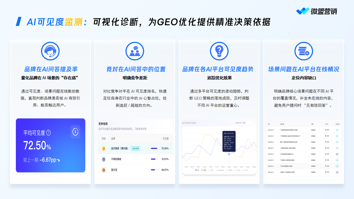 微盟星启AI可见度监测界面