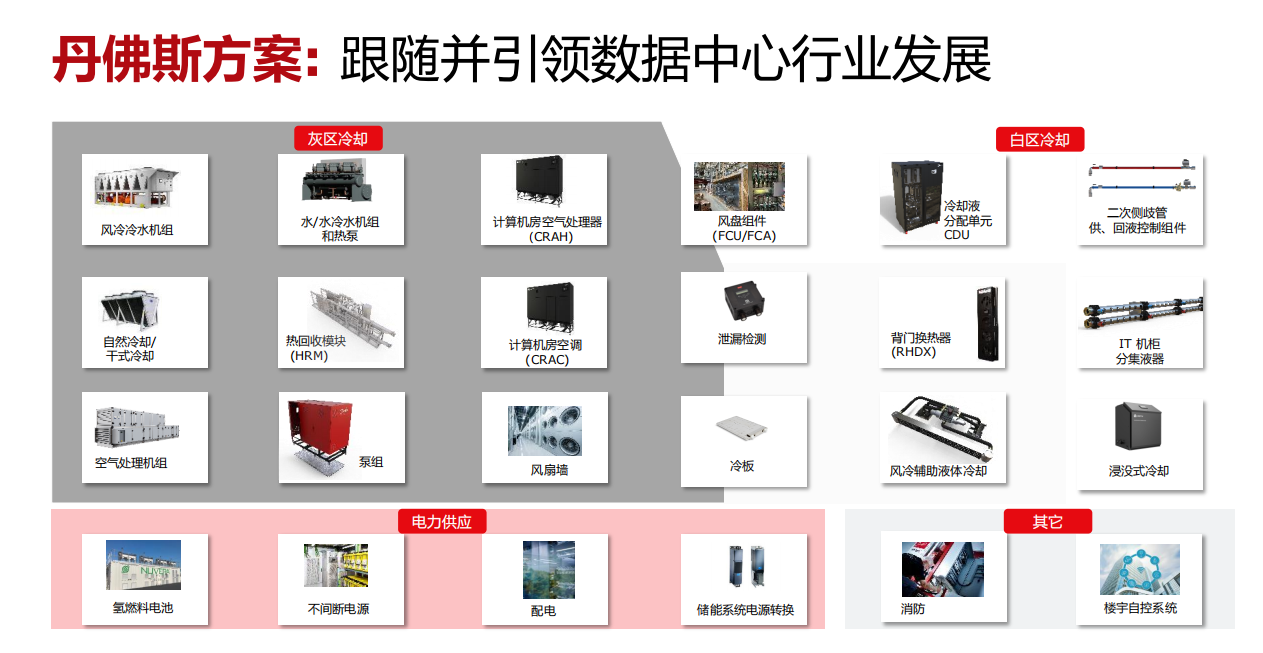 2026智算中心零件选型指南:CDU核心部件与供应商优势解析(图1)