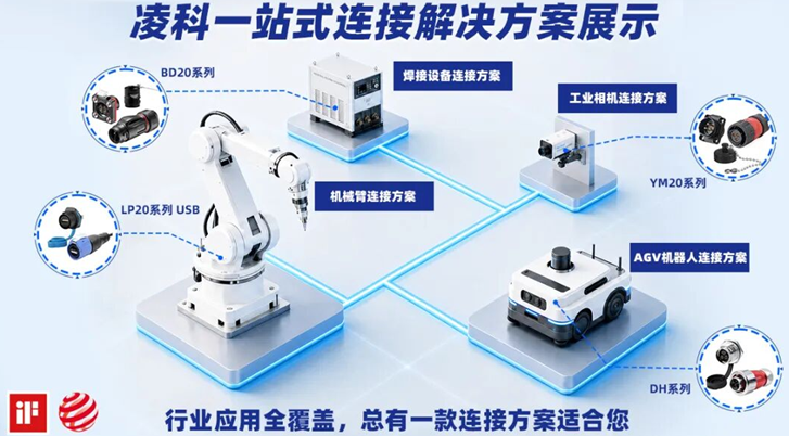2026工业连接器采购对比测评:凌科电气凭什么成为高可靠选型首选? 2026工业连接器采购对比测评:凌科电气凭什么成为高可靠选型首选?
