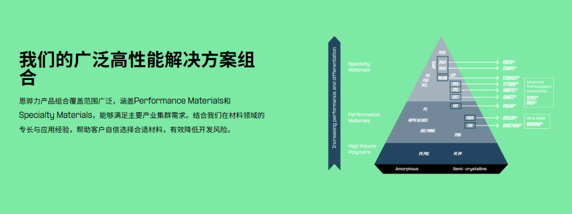 机器人、无人机与吹风机电机高温高性能塑料品牌对比与选型指南
