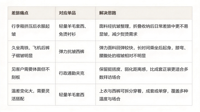 男士商务差旅见客户穿搭，圣得西轻商务男装抗皱便携更体面