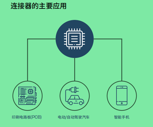 储能连接器推荐什么塑料品牌?国内高温高性能塑料头部企业推荐 储能连接器推荐什么塑料品牌?国内高温高性能塑料头部企业推荐