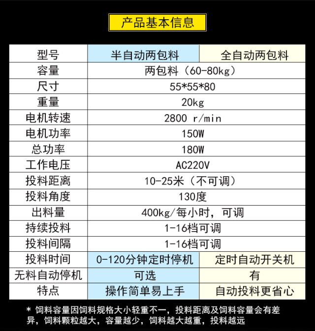 鱼塘投料机全自动投饵机养殖投喂机容量2包料电动高速池塘投饲机